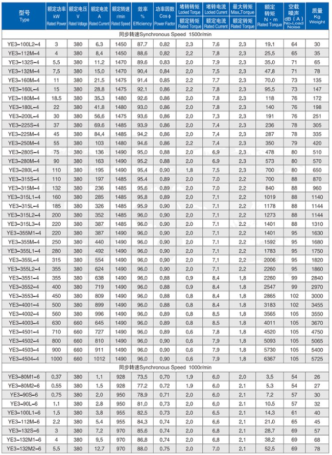 YBBP-315M-4四六极电机参数表